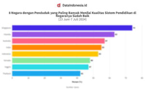 Analisis Sistem Pendidikan di Berbagai Negara: Menggali Perbandingan dan Pelajaran Berharga
