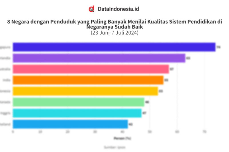 Analisis Sistem Pendidikan di Berbagai Negara: Menggali Perbandingan dan Pelajaran Berharga