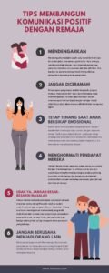 Baiklah, mari kita bangun artikel informatif tentang komunikasi efektif dengan remaja.