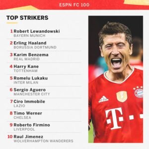 Daftar Striker Terbaik Sepanjang Masa: Legenda yang Menggetarkan Jala Gawang