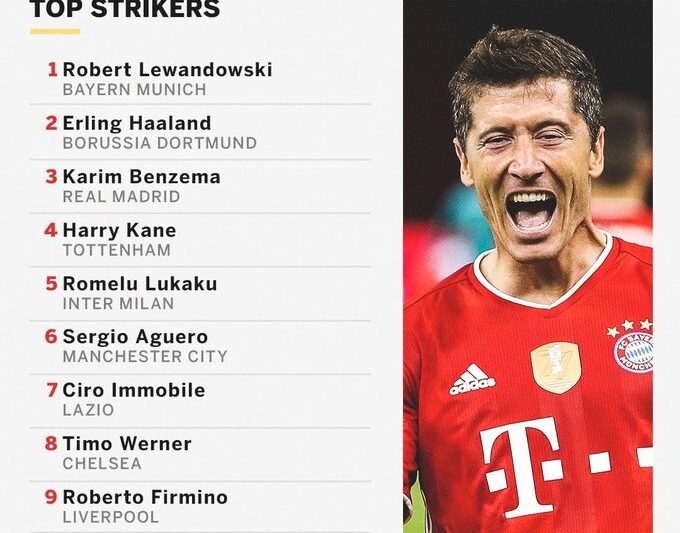 Daftar Striker Terbaik Sepanjang Masa: Legenda yang Menggetarkan Jala Gawang