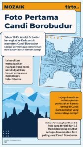 Kisah di Balik Candi Borobudur: Mahakarya Abadi dan Jejak Peradaban Kuno