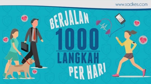 Manfaat Berjalan Kaki 10.000 Langkah per Hari: Investasi Kecil untuk Kesehatan Optimal