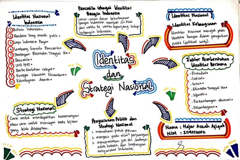 Olahraga dan Identitas Nasional: Lebih dari Sekadar Kemenangan