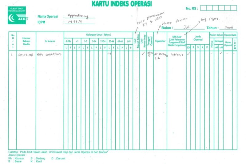 Olahraga & Medis: Kemitraan Vital untuk Kesehatan Optimal