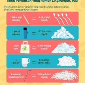 Olahraga Ramah Lingkungan: Sehat untuk Diri, Baik untuk Bumi
