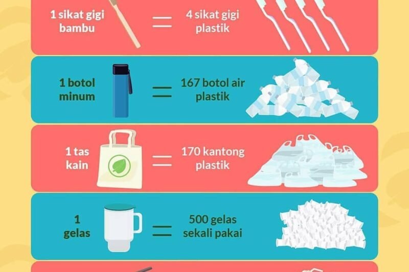 Olahraga Ramah Lingkungan: Sehat untuk Diri, Baik untuk Bumi