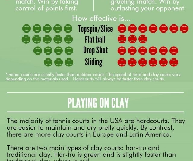 Tentu, mari kita bedah perbandingan antara lapangan hardcourt dan clay dalam tenis.