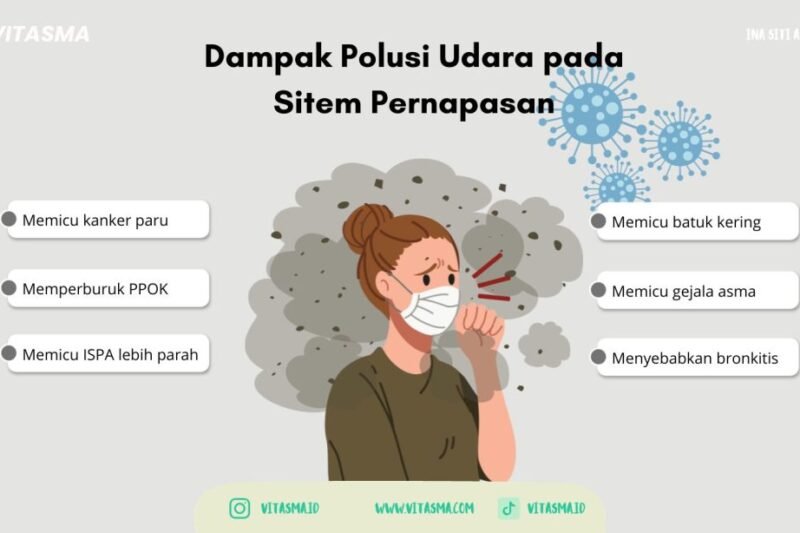 Tentu, mari kita susun artikel informatif tentang dampak polusi pada performa atlet.