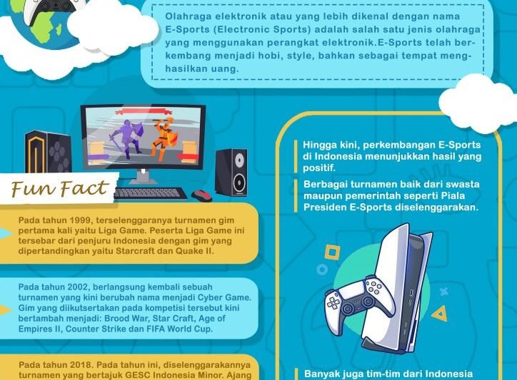 Perkembangan E-Sports: Apakah Termasuk Olahraga?