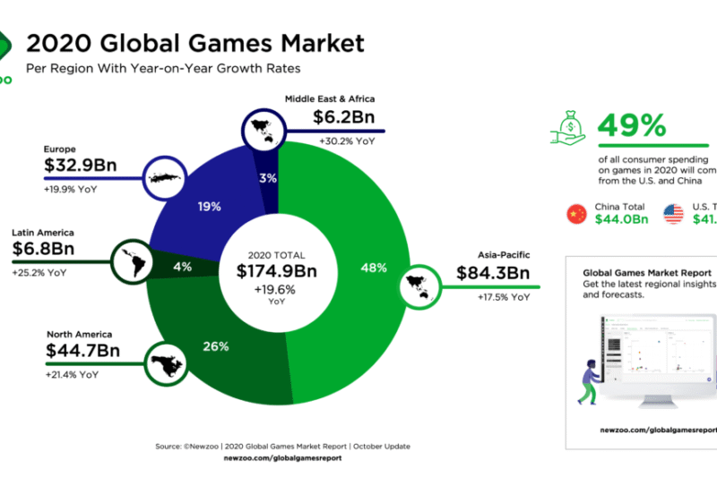 Perkembangan Industri Game di Indonesia: Menuju Era Emas Hiburan Digital