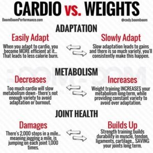 Tentu, mari kita bahas perbedaan mendalam antara cardio dan weight training dalam sebuah artikel yang informatif dan mudah dipahami.