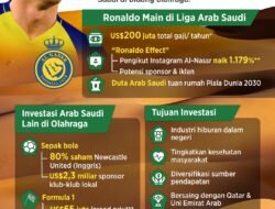 Olahraga & Bisnis: Kemitraan Dinamis yang Menguntungkan