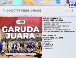 Olahraga Paling Populer di Layar Kaca: Mengungkap Sang Raja Tontonan Global