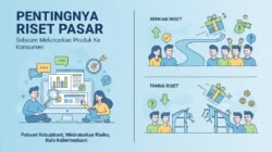 Pentingnya Melakukan Riset Pasar Sebelum Meluncurkan Produk Baru Ke Tangan Calon Konsumen