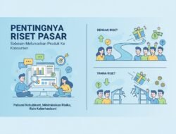 Pentingnya Melakukan Riset Pasar Sebelum Meluncurkan Produk Baru Ke Tangan Calon Konsumen