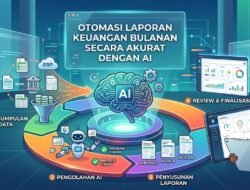 Cara Memanfaatkan Kecerdasan Buatan Untuk Melakukan Otomasi Laporan Keuangan Bulanan Secara Akurat