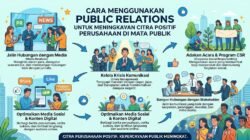 Cara Menggunakan Public Relations Untuk Meningkatkan Citra Positif Perusahaan Di Mata Publik