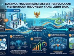 Dampak Modernisasi Sistem Perpajakan Terhadap Persepsi Publik Mengenai Keadilan Politik Fiskal