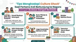 Tips Menghadapi Culture Shock Saat Pertama Kali Berkunjung ke Negara Dengan Budaya Sangat Berbeda