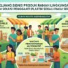 Peluang Bisnis Produk Ramah Lingkungan Sebagai Solusi Pengganti Plastik Sekali Pakai Sekarang