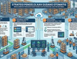 Strategi Pengelolaan Gudang Otomatis Menggunakan Teknologi Robot Mobile Untuk Efisiensi Logistik Maksimal